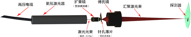 氦氖激光器与半导体激光器解析