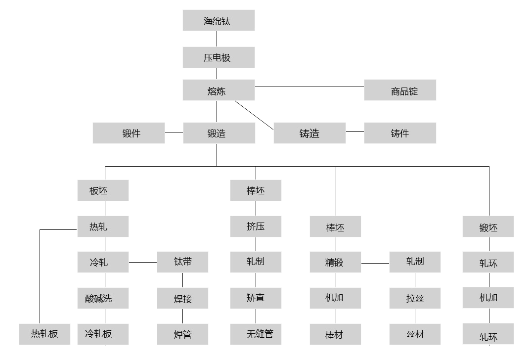 圖片名稱 圖片名稱