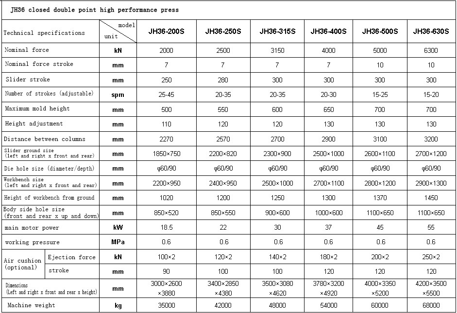 Guangdong Hongxing Machinery Co., Ltd