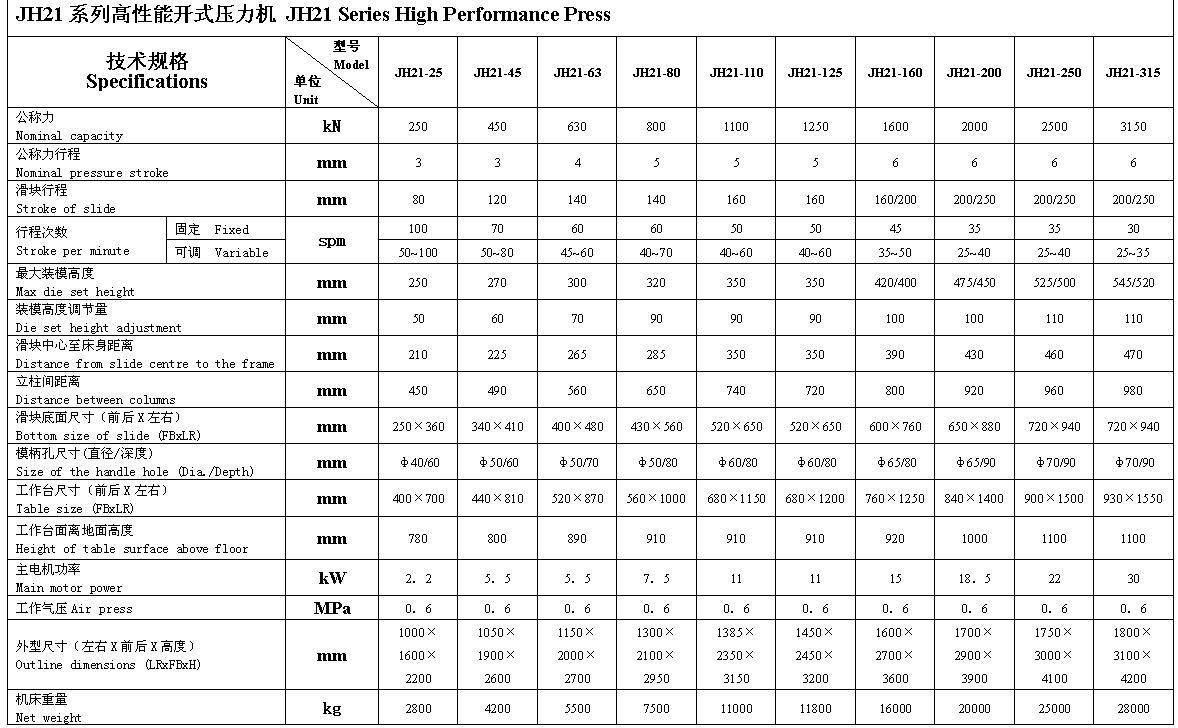 Guangdong Hongxing Machinery Co., Ltd.