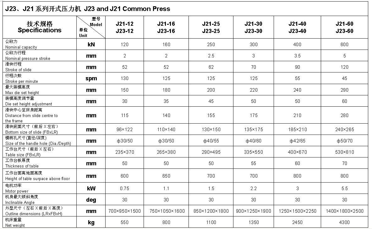 J23 common press