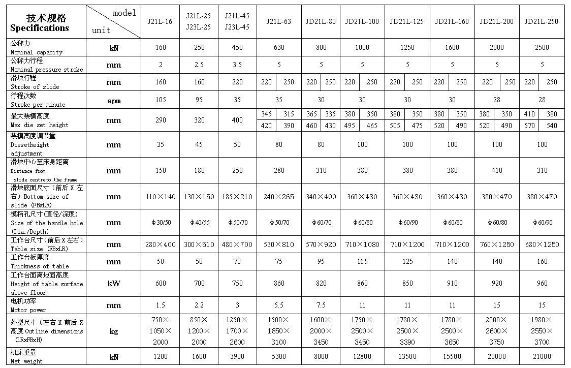 Guangdong Hongxing Machinery Co., Ltd