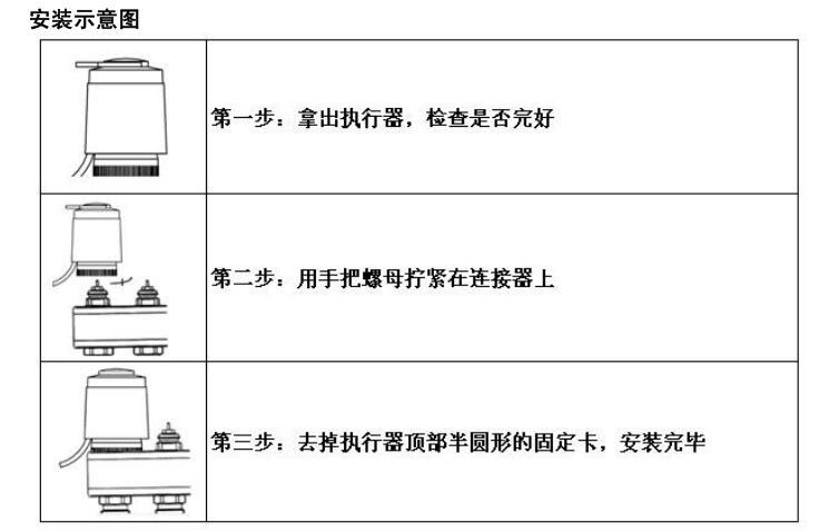 接線方式:電熱執(zhí)行器的兩條接線分別與控制器的 “ 零- 火 ” 相連。 注意:常閉型電熱執(zhí)行器為方便安裝,在頂部的指示器上裝有半圓形的固定卡。 安裝連接完成后,必須將固定卡取下,否則驅(qū)動器將無法正常關(guān)閉。