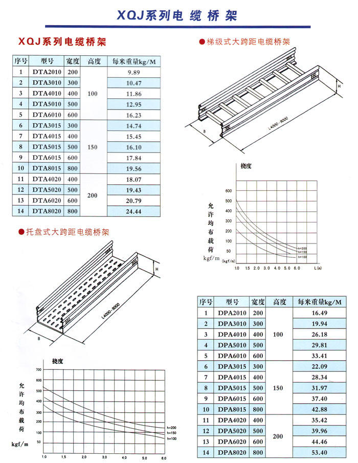 電纜橋架