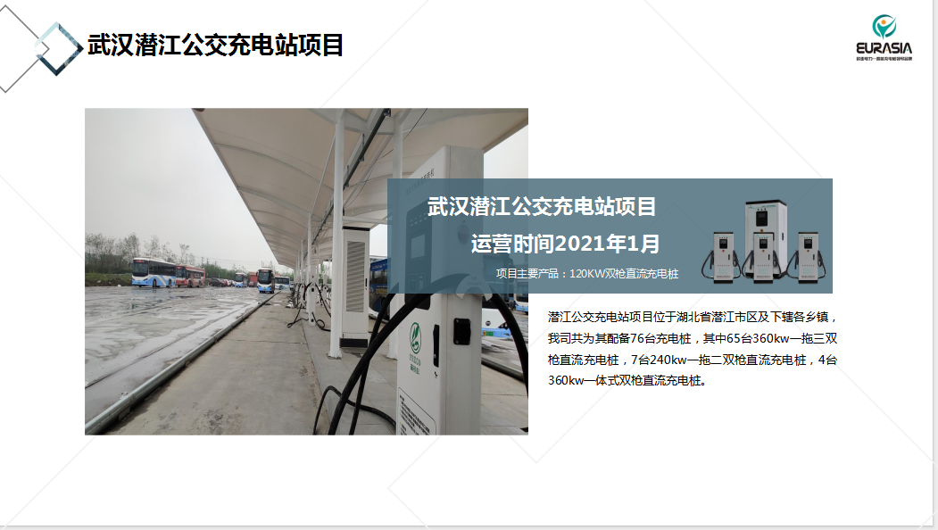 武漢潛江公交充電站項目