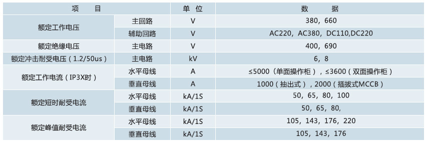 低壓抽出式開關(guān)柜參數(shù)