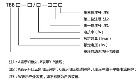 四方華能