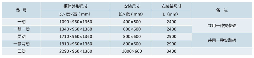 柱上無(wú)功自動(dòng)補(bǔ)償裝置尺寸