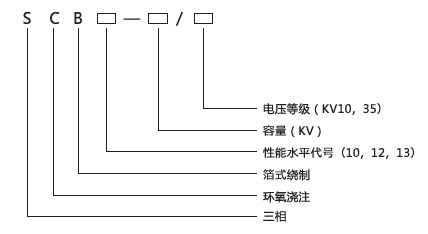 干式變壓器型號(hào)