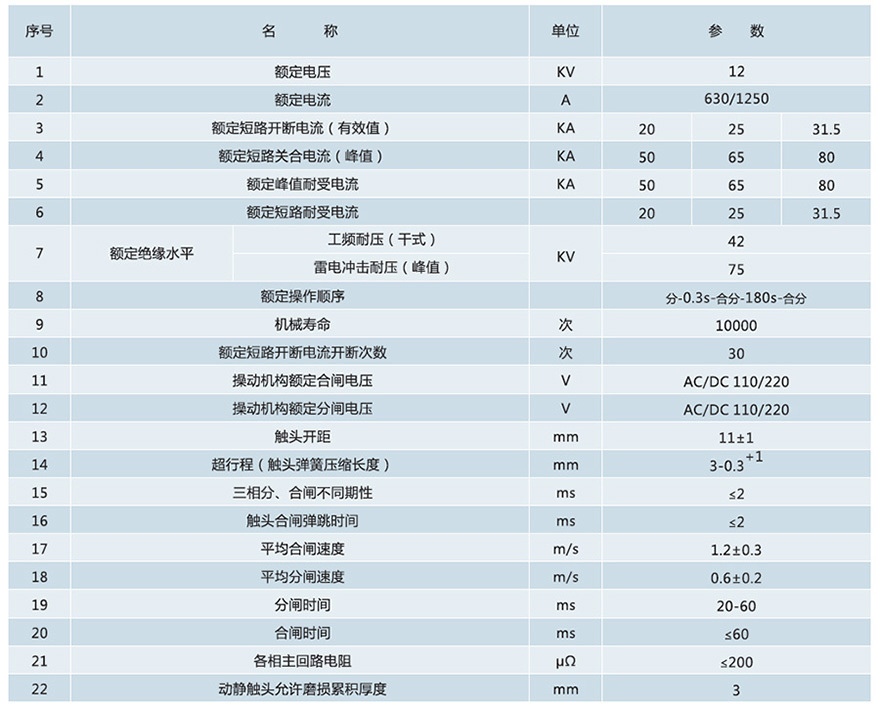 真空斷路器參數(shù)