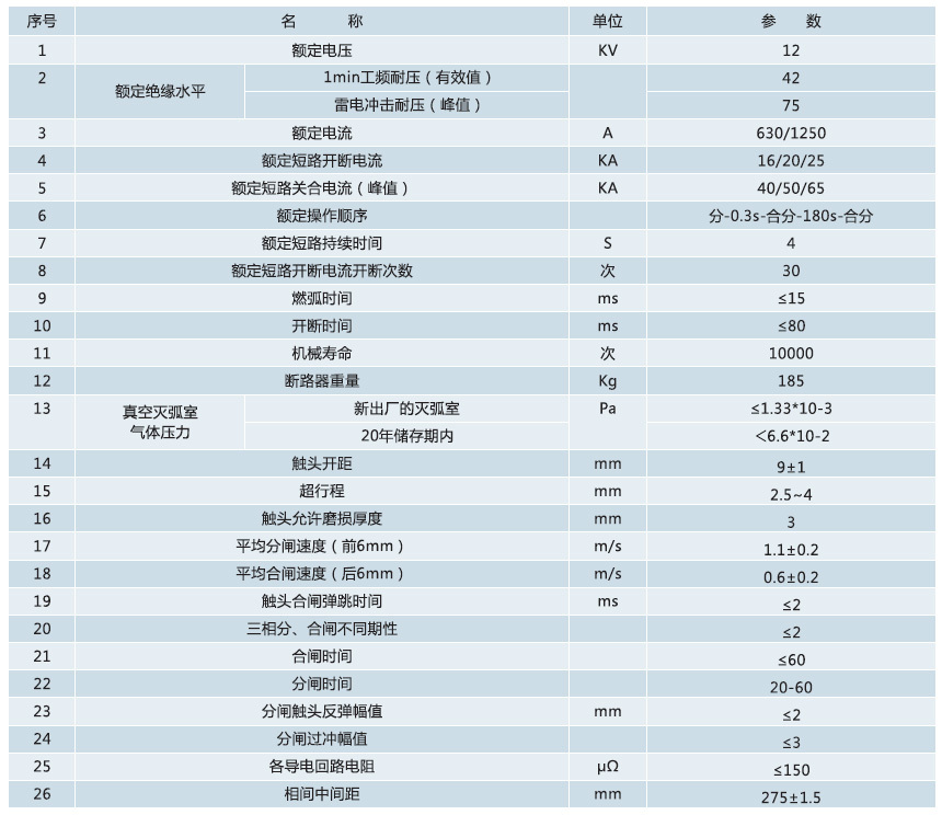 真空斷路器參數(shù)