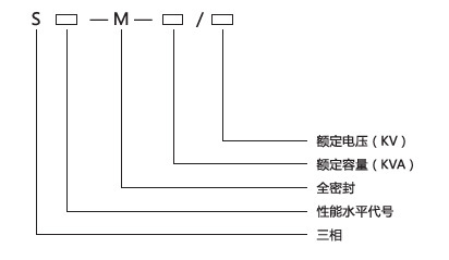 油浸式變壓器型號