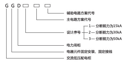 低壓開關(guān)柜型號(hào)