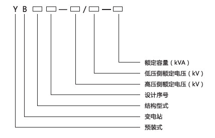 預(yù)裝式變電站型號(hào)