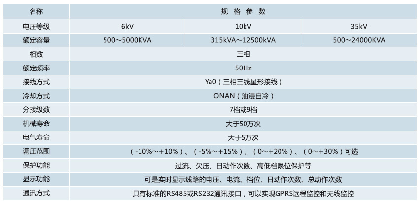 SVR線路調(diào)壓器參數(shù)