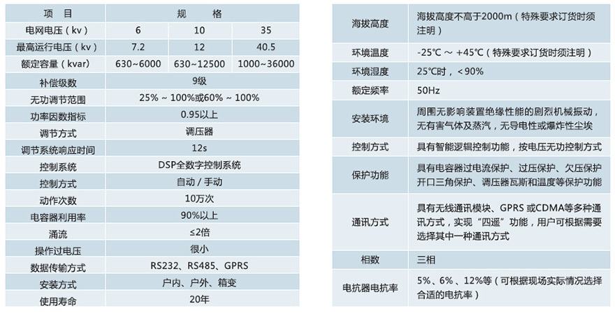 電壓調(diào)節(jié)型無(wú)功補(bǔ)償裝置參數(shù)