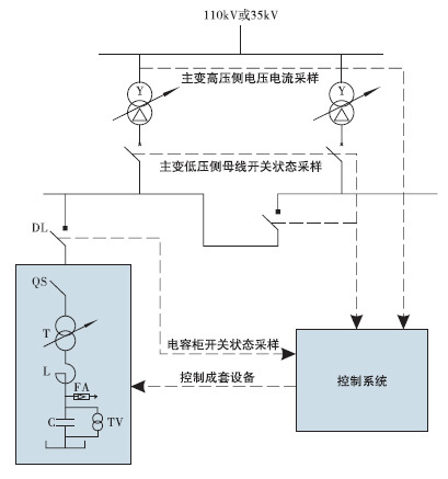 調(diào)節(jié)型無(wú)功補(bǔ)償裝置線路