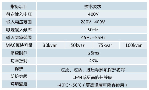 低壓靜止無功發(fā)生器參數(shù)