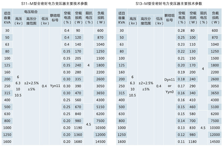 油浸式變壓器參數(shù)