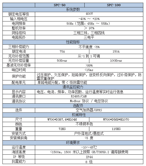 三相不平衡裝置規(guī)格參數(shù)
