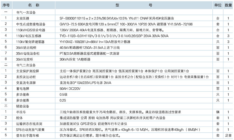 車載移動式變電站參數(shù)