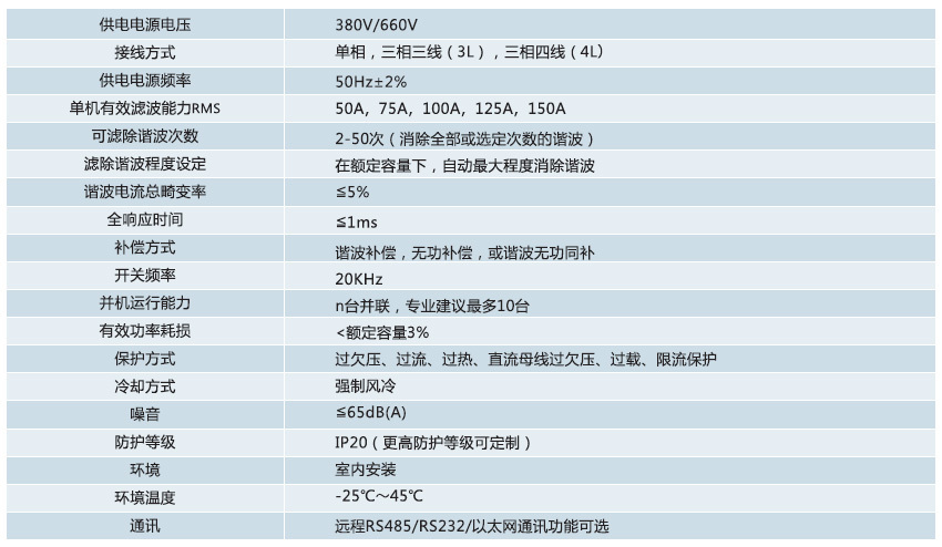 APF有源電力濾波器參數(shù)