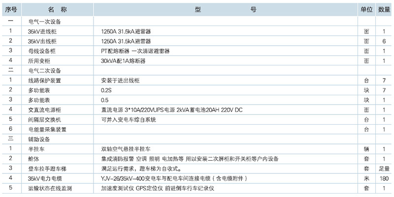 車載移動式變電站參數(shù)