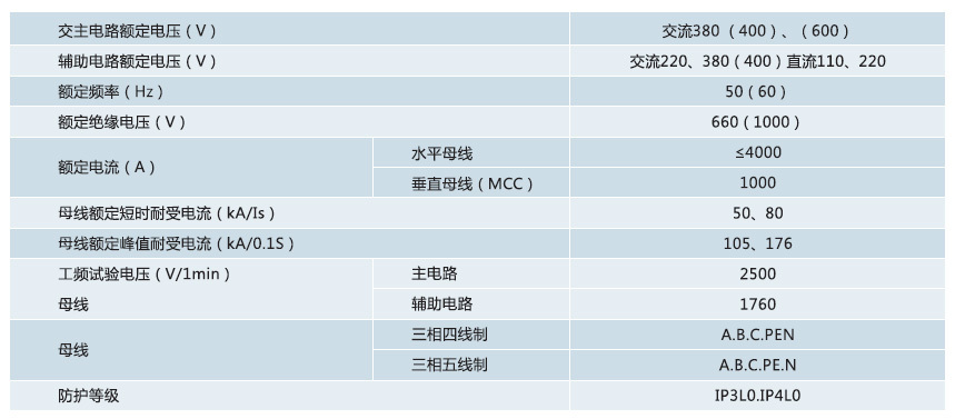 低壓抽出式開關(guān)柜參數(shù)