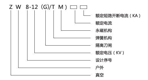 真空斷路器型號(hào)