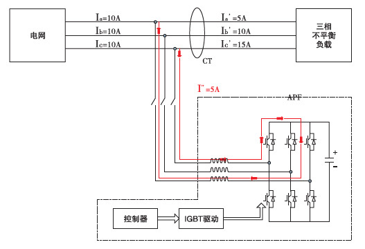 三相不平衡裝置工作原理