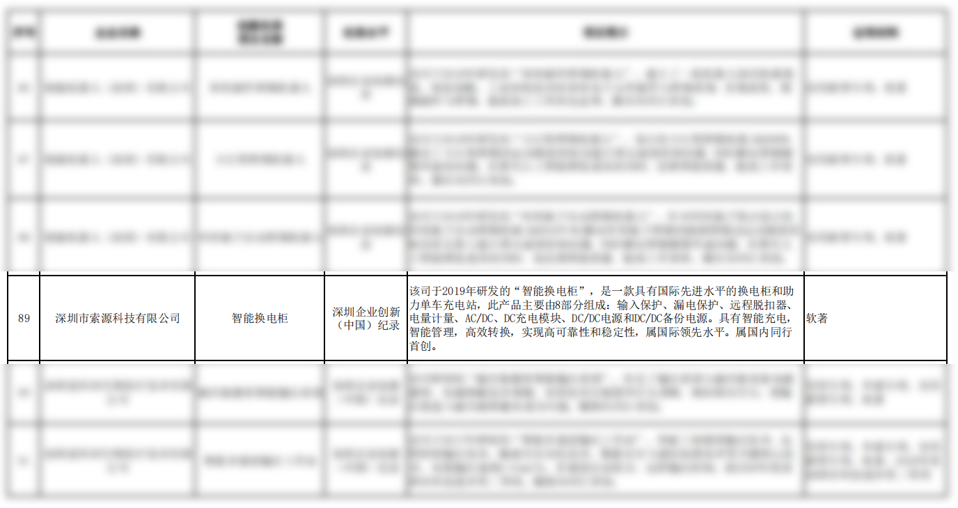 深圳市索源科技有限公司