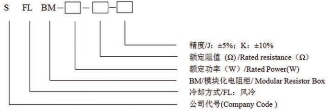 產(chǎn)品選型