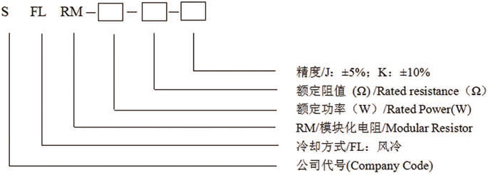 產品選型