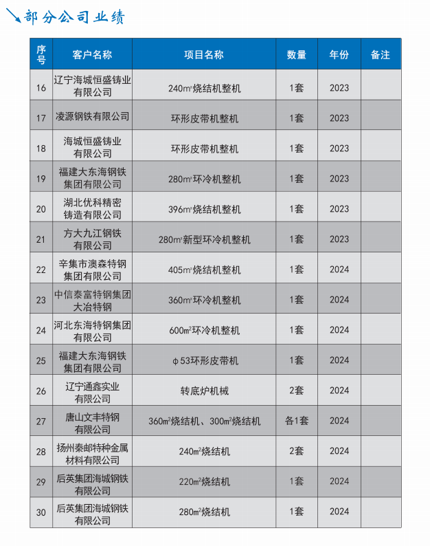 產(chǎn)品介紹 產(chǎn)品介紹
