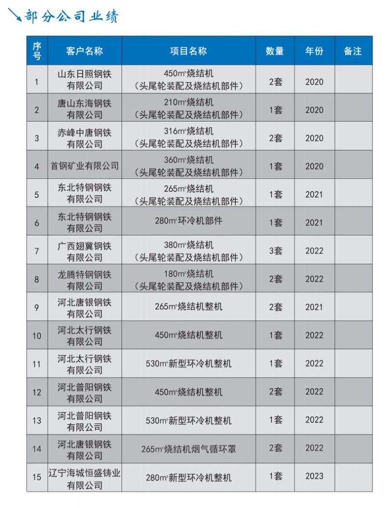 產(chǎn)品介紹 產(chǎn)品介紹
