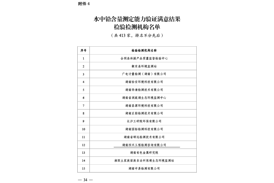 2022能力验证
