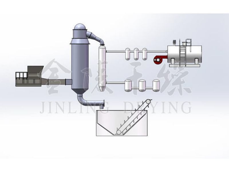 Integrated Gasification and Disposal System for Household Waste