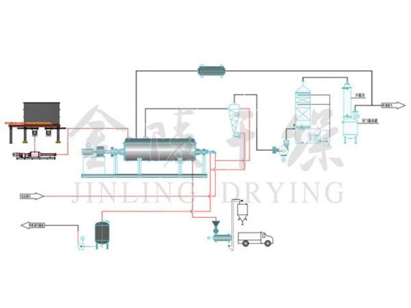 Oil containing sludge drying treatment system