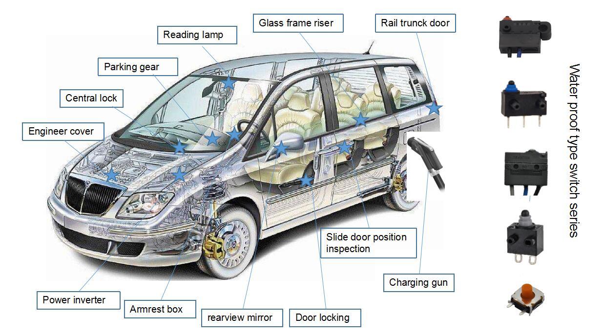 Automotive and navigation products