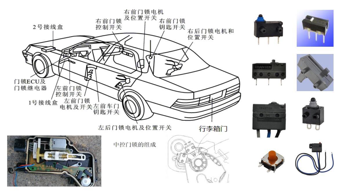 Automotive and navigation products