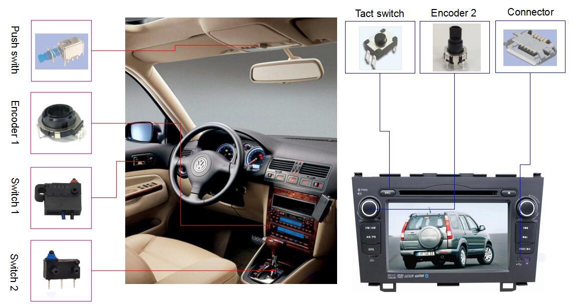 Automotive and navigation products