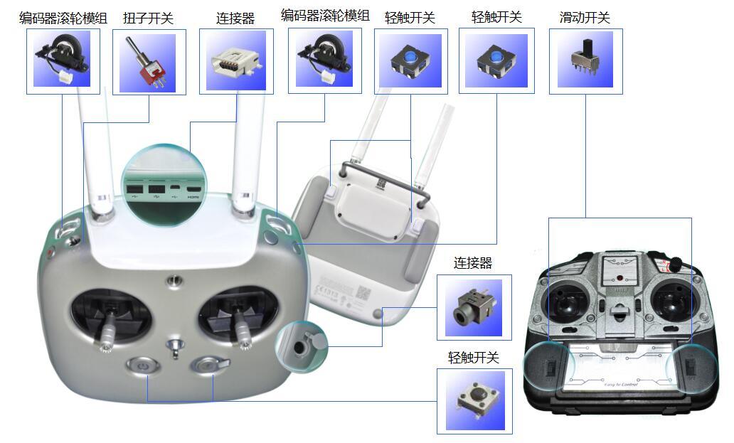 Product application - joystick