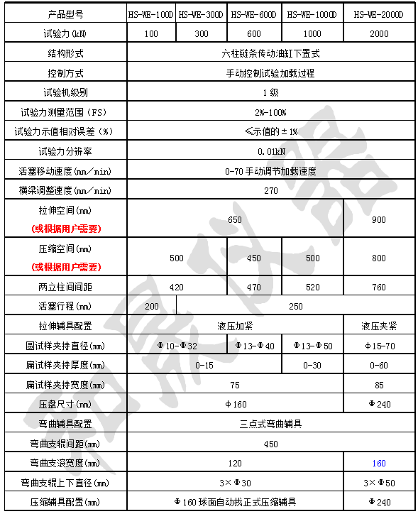 數顯液壓萬能材料試驗機型號