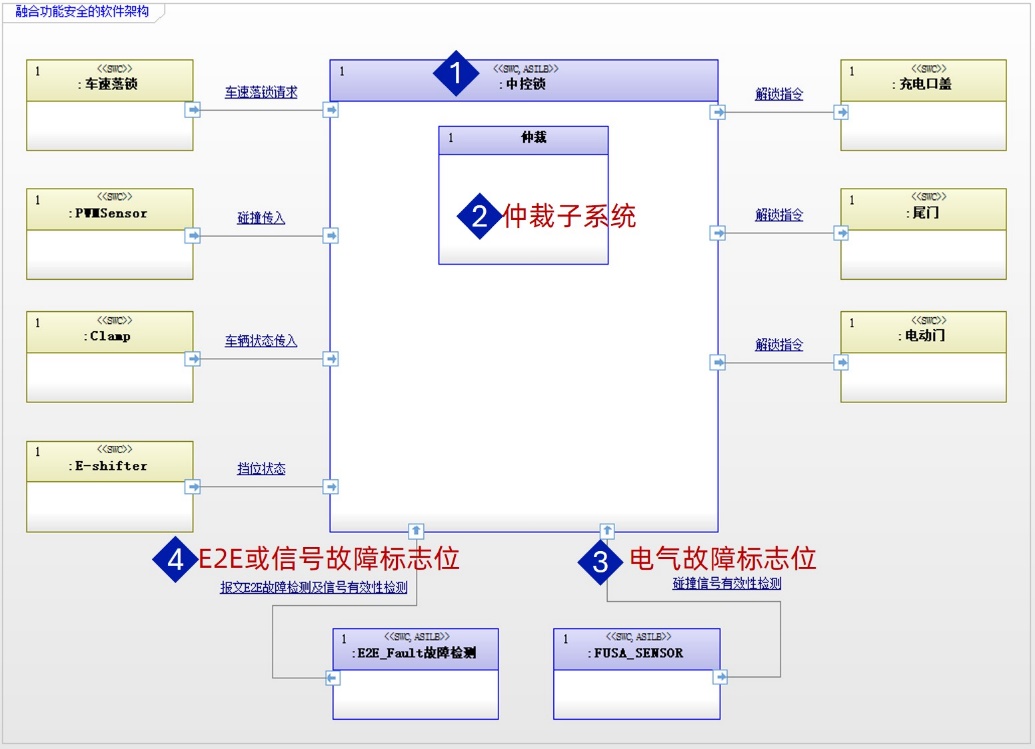 图示AI 生成的内容可能不正确。