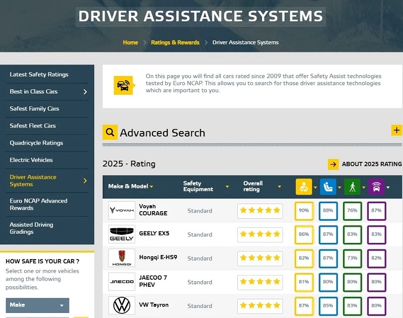 智能安全新标杆！经纬PNG电子IFC系统助推中国车企包揽Euro NCAP SUV驾驶辅助前三名