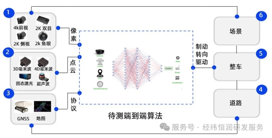 图示AI 生成的内容可能不正确。