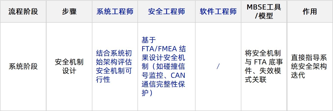 文本AI 生成的内容可能不正确。