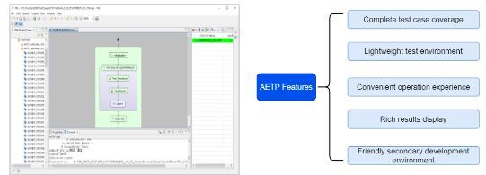 Automotive Ethernet Test Suite INTEWORK-TAE AETP