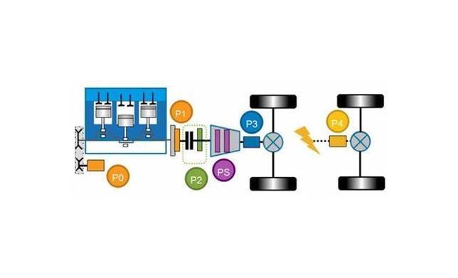 New energy hybrid system development consulting services