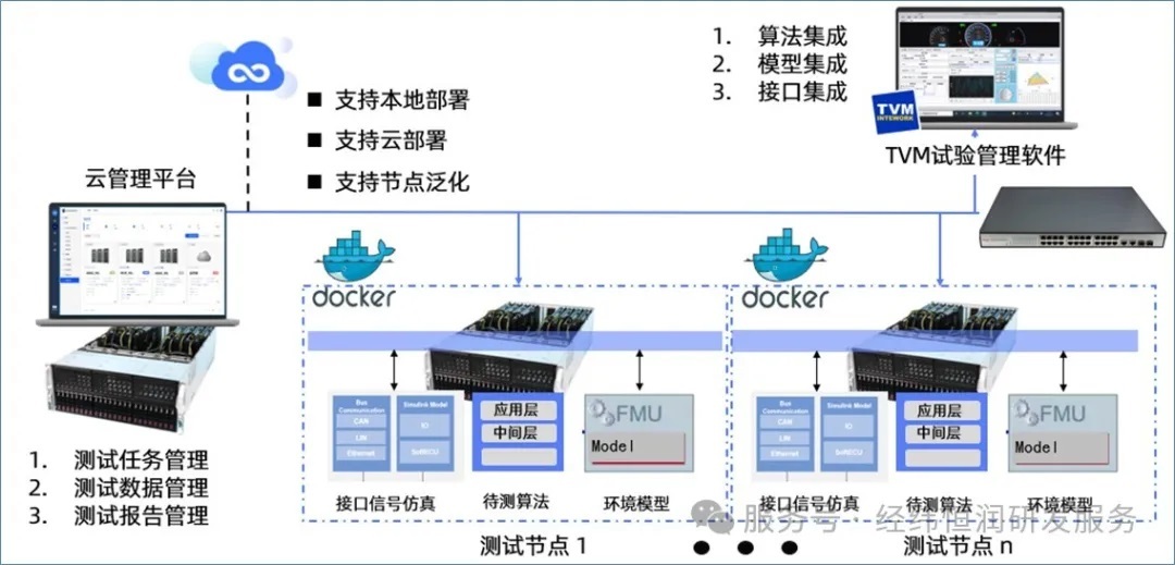 图形用户界面, 日程表AI 生成的内容可能不正确。
